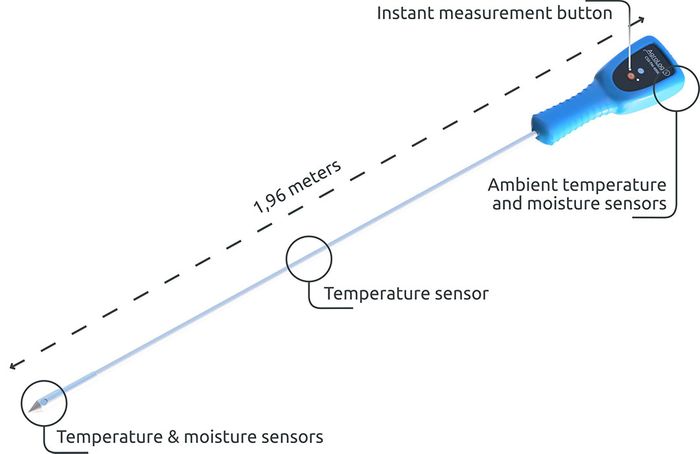 AgroLog Wireless Sensor Spear