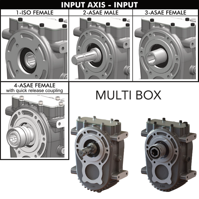 OMFB Pto's, Multi Box & Splitter Box's