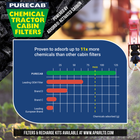Purecab Activated Carbon Cabin Filters