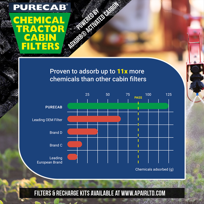 Purecab Activated Carbon Cabin Filters