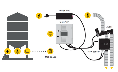 GS Silo in-line grain analyzer