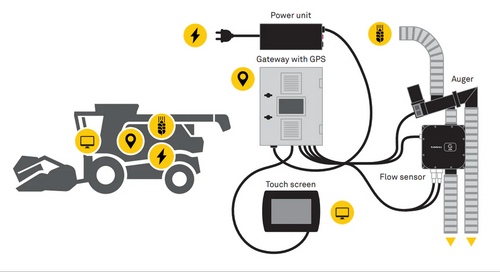 GS Combine grain analyser