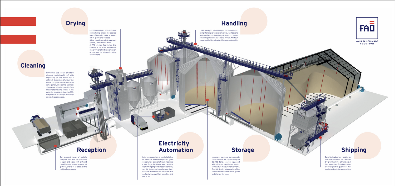 Total Milling Solutions