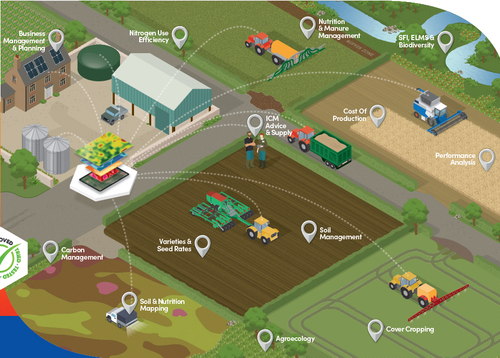 How to plan for profit using Omnia Digital Farming