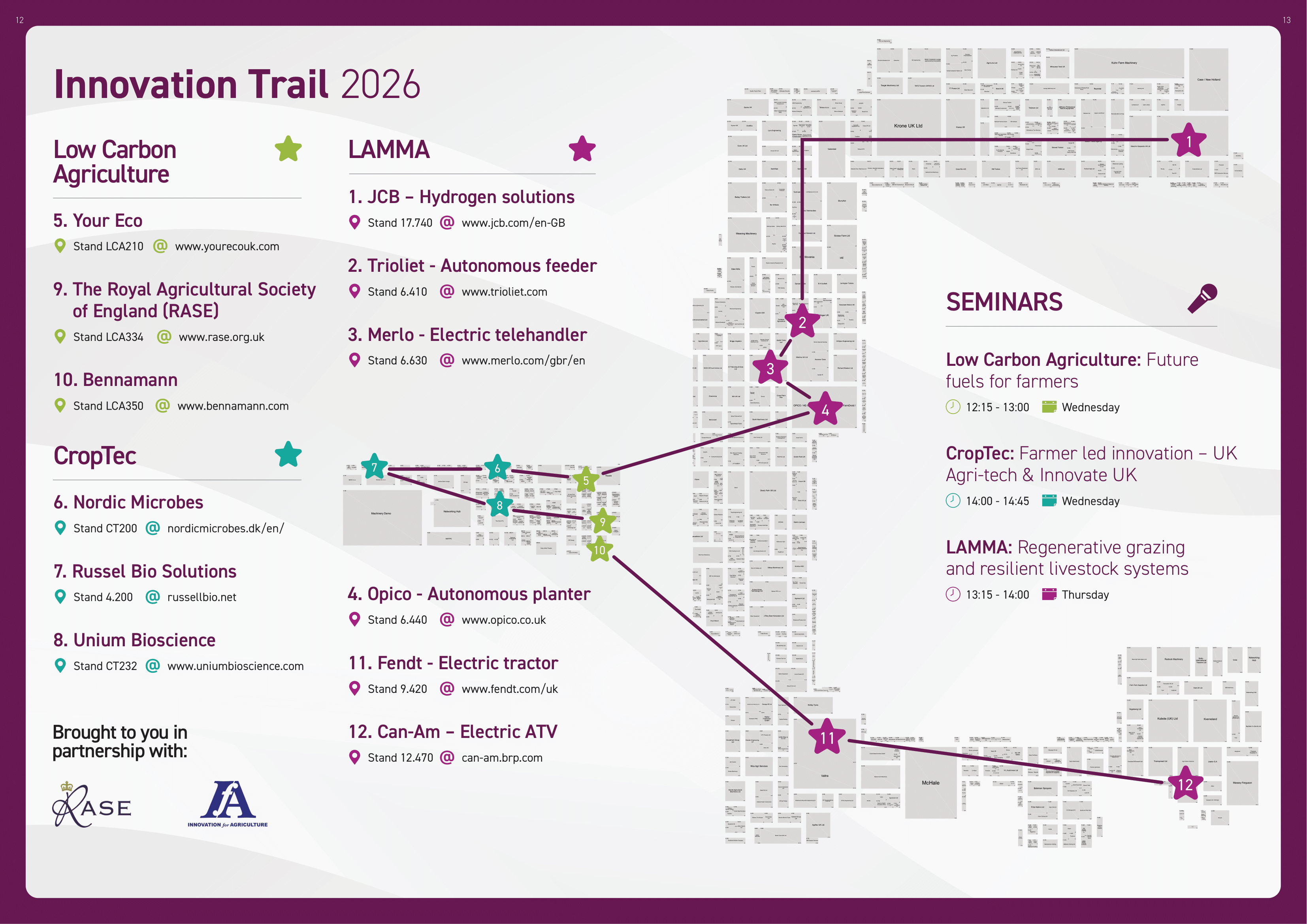 INNOVATION MAP