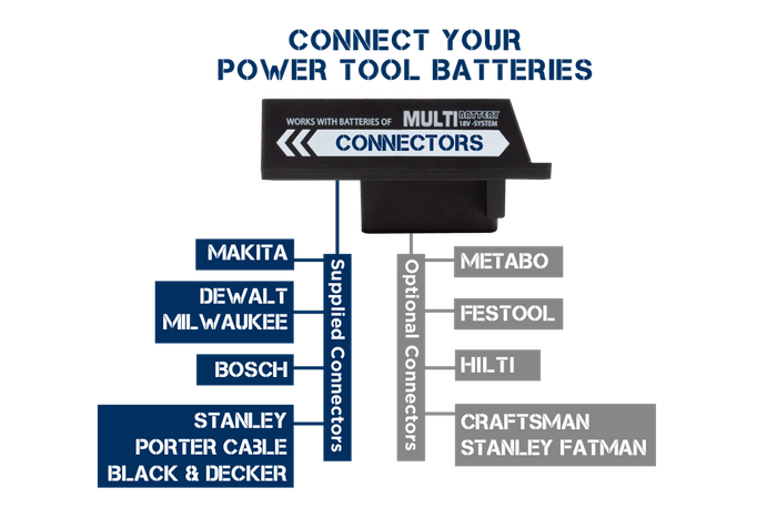 KangaStar 4500 & 6500 Work lights - Powered by Power tool batteries