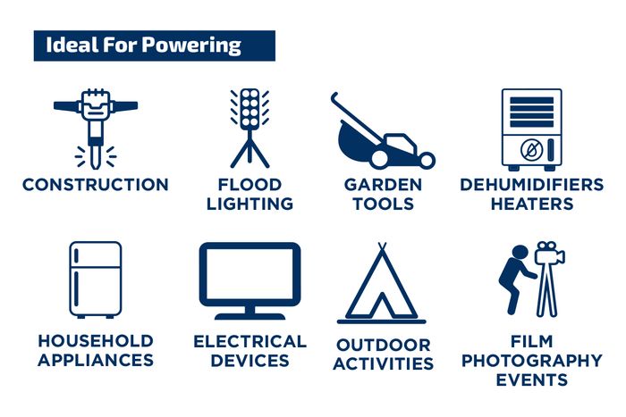 GenZero - Industrial Portable Power Stations