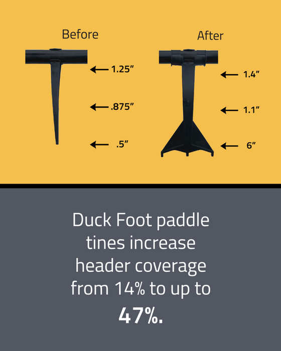 Increase combine output with Duck Foot from BTT UK