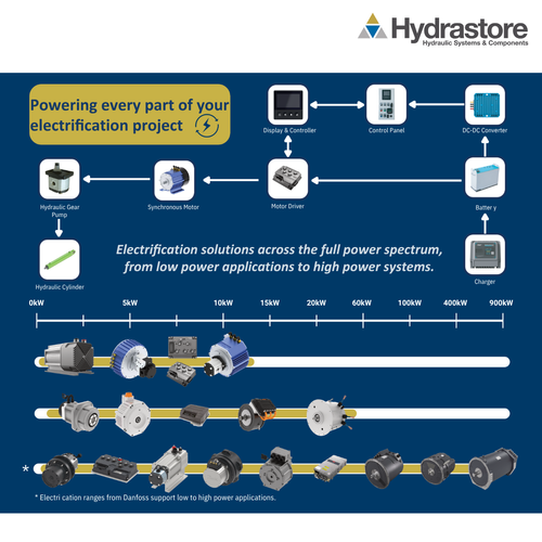 Electric Motors & Electrification Solutions for Hydraulic Systems