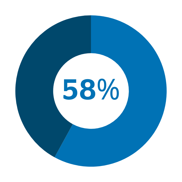 58