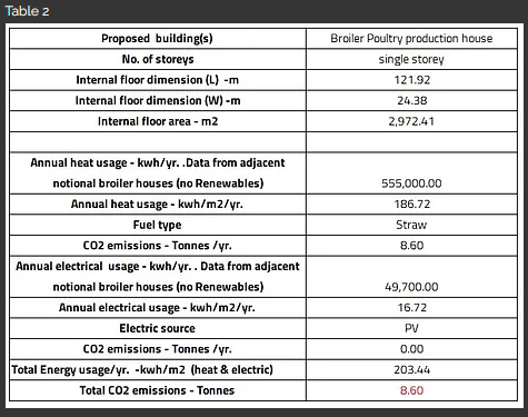 Consultation & Carbon Modelling