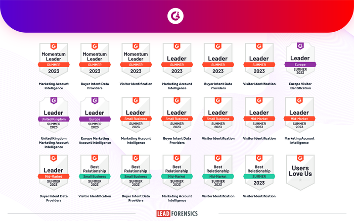 Lead Forensics Earns 21 G2 Badges in Summer Reports