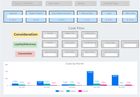 Research, Analytics and Data Visualization