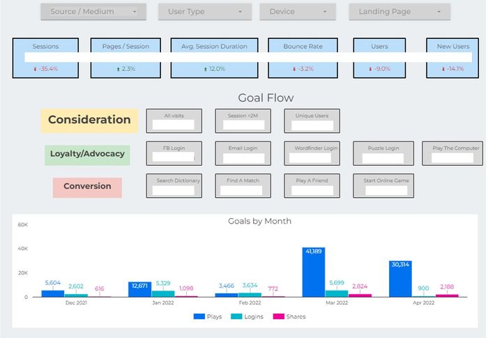 Research, Analytics and Data Visualization