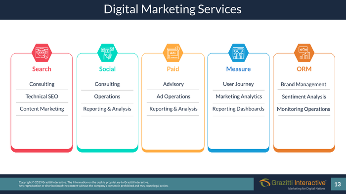 Digital Marketing Services