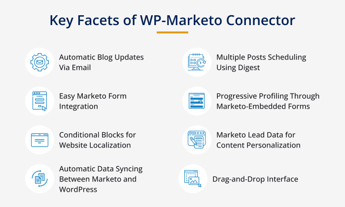 WordPress- Marketo Connector