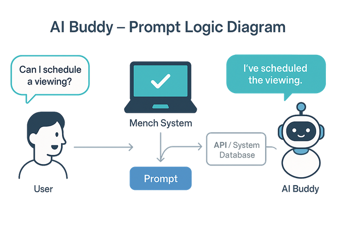 AI Buddy