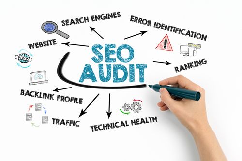 Unveiling the Hidden Potential: Why a Website Audit is Crucial for Your Business