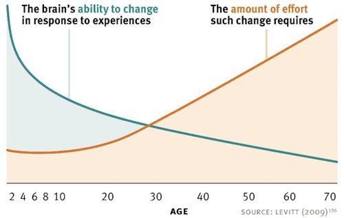 Why Start Learning Business at Age 6?
