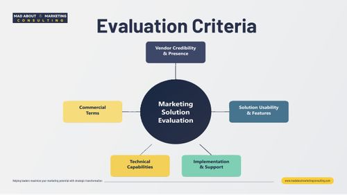 Data and Digital Transformation