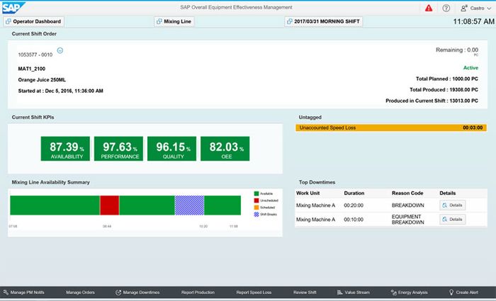 SAP S/4HANA Cloud