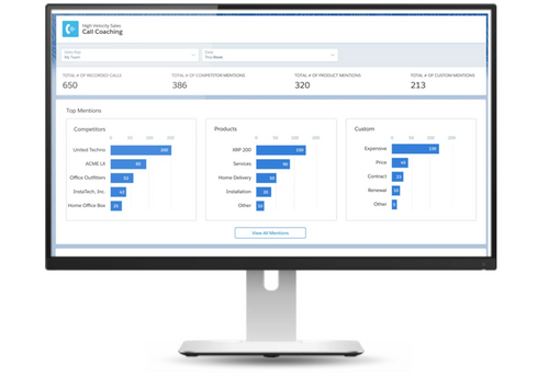 Salesforce Customer 360