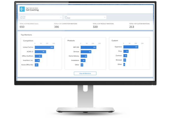 Salesforce Customer 360