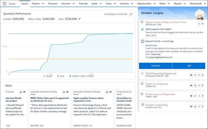 Salesforce Customer 360
