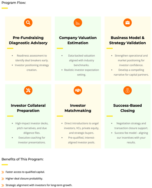Merandi Flagship Advisory Product 1 - Fundraising & M&A Advisory