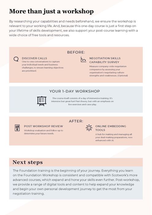 Negotiating Foundation Workshop