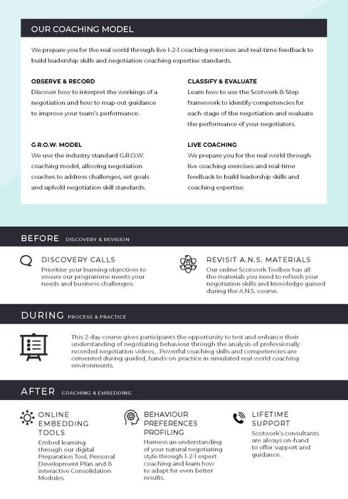 Coaching Negotiation Skills
