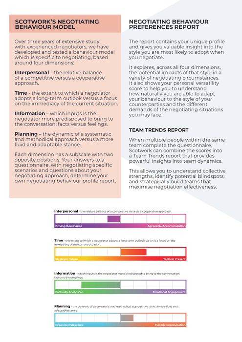 Behaviour Preferences Profiling