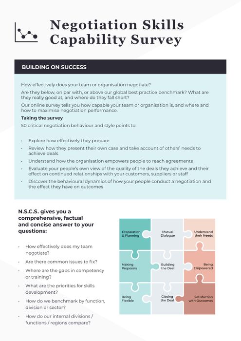 Negotiation Skills Capability Survey