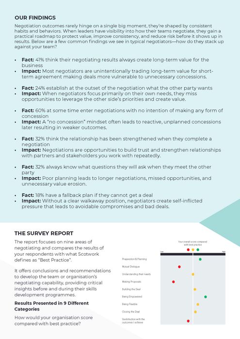 Negotiation Skills Capability Survey