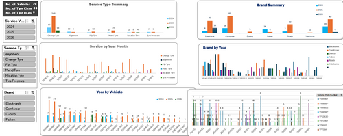 Smarter  Fleets Through Data