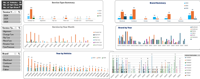 Smarter  Fleets Through Data
