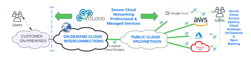 VDC.cloud Secure Cloud Networking Service