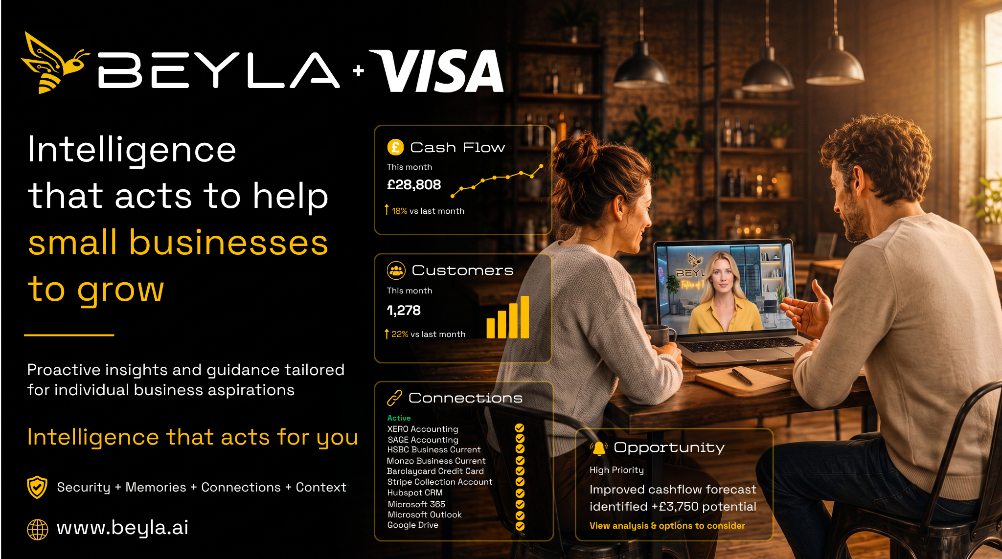 BEYLA teams up with Visa to bring its Digital C-Suite solution to SMBs.