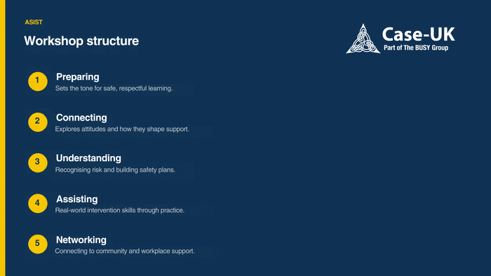ASIST: Applied Suicide Intervention Skills Training