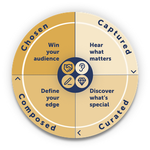 The CompellingStory Playbook