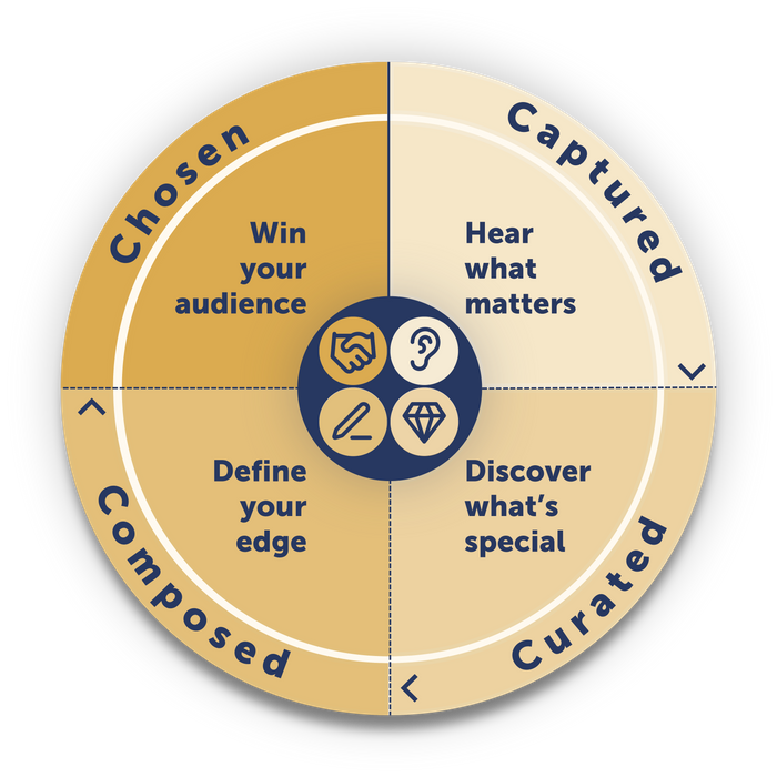 The CompellingStory Playbook