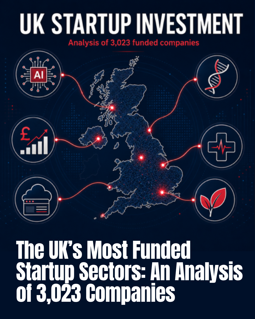 The UK’s Most Funded Startup Sectors: An Analysis of 3,023 Companies