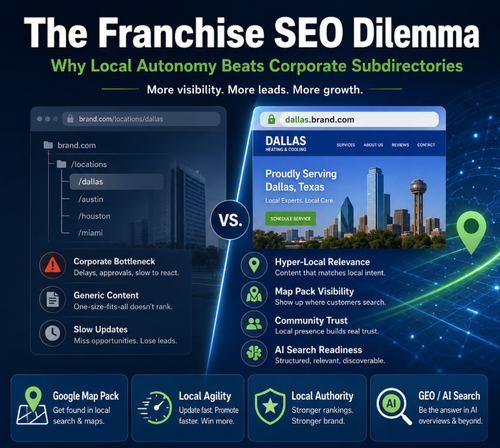 National domain authority doesn’t win local customers. Hyper-local relevance does