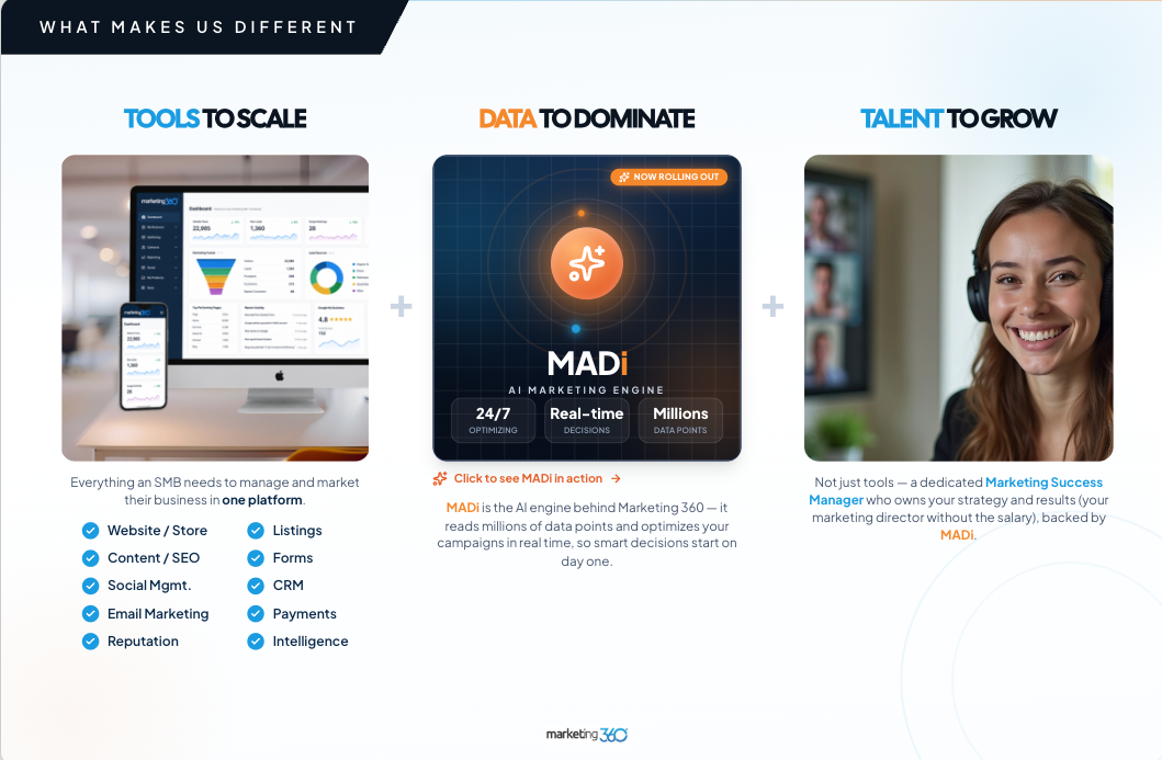 Cover image - Marketing 360