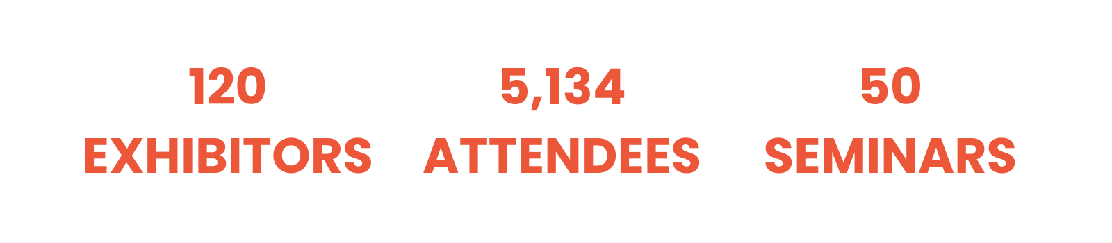 Retail Supply Chain & Logistics Expo STATS