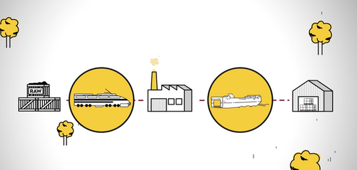 End to End Supply Chain Logistics