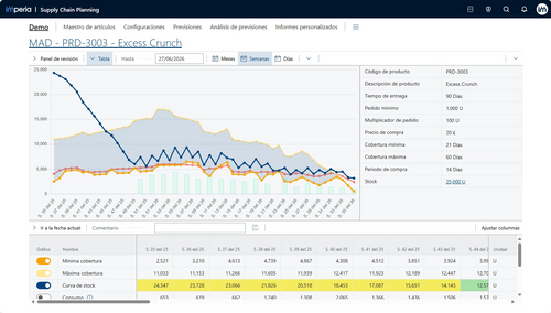 Demand, purchasing and production: plan smarter with Imperia