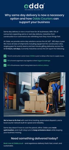 Same day is a necessity