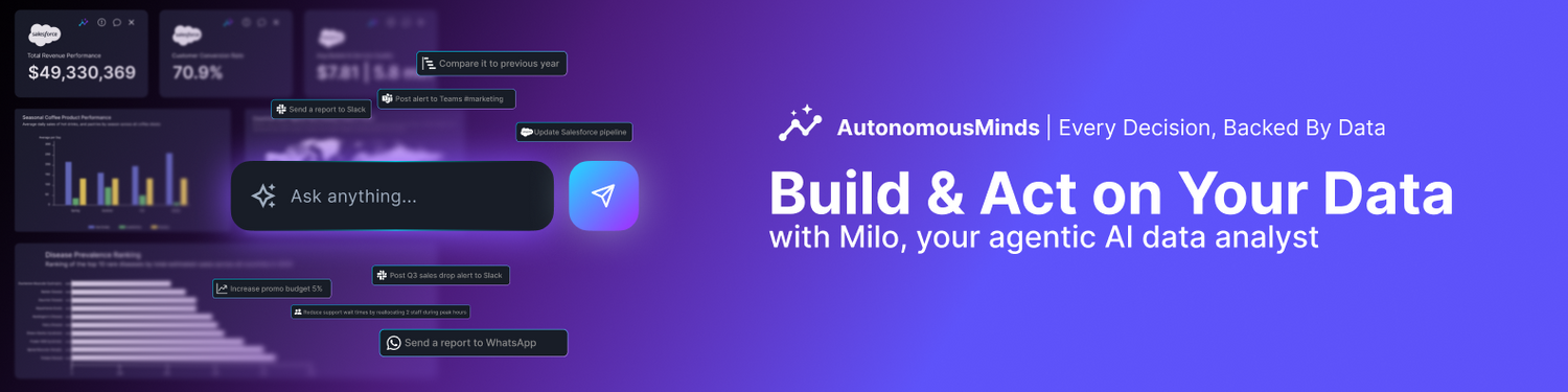 MILO.AI