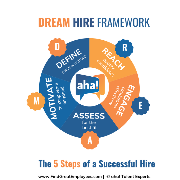 DREAM Team Decoded